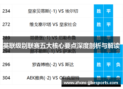 英联级别联赛五大核心要点深度剖析与解读