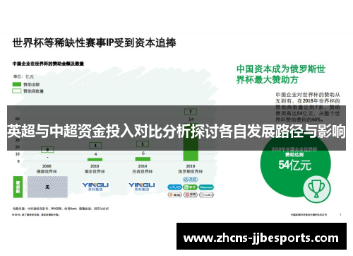 英超与中超资金投入对比分析探讨各自发展路径与影响