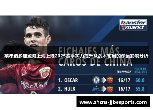 莱昂纳多加盟对上海上港2025赛季实力提升及战术布局的深远影响分析