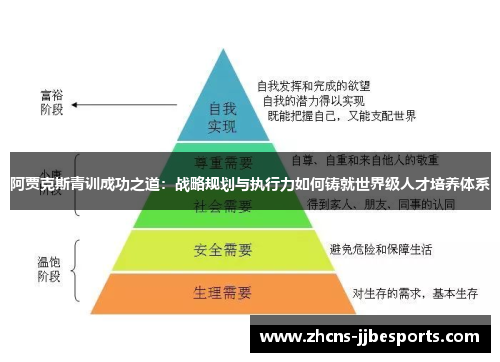 阿贾克斯青训成功之道:战略规划与执行力如何铸就世界级人才培养体系 阿贾克斯青训成功之道:战略规划与执行力如何铸就世界级人才培养体系