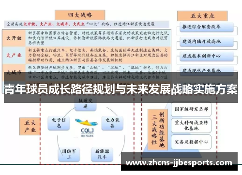 青年球员成长路径规划与未来发展战略实施方案 青年球员成长路径规划与未来发展战略实施方案