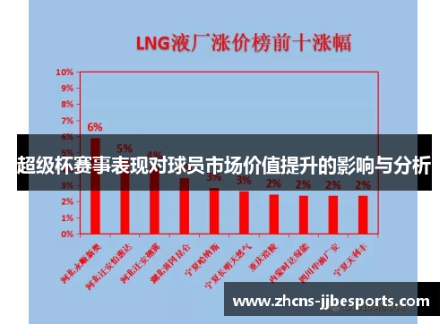 超级杯赛事表现对球员市场价值提升的影响与分析 超级杯赛事表现对球员市场价值提升的影响与分析