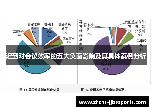 迟到对会议效率的五大负面影响及其具体案例分析