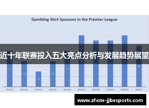 近十年联赛投入五大亮点分析与发展趋势展望 近十年联赛投入五大亮点分析与发展趋势展望