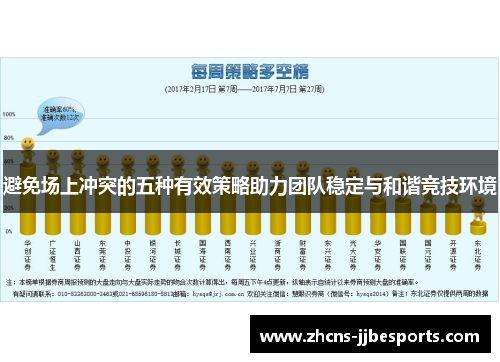 避免场上冲突的五种有效策略助力团队稳定与和谐竞技环境 避免场上冲突的五种有效策略助力团队稳定与和谐竞技环境