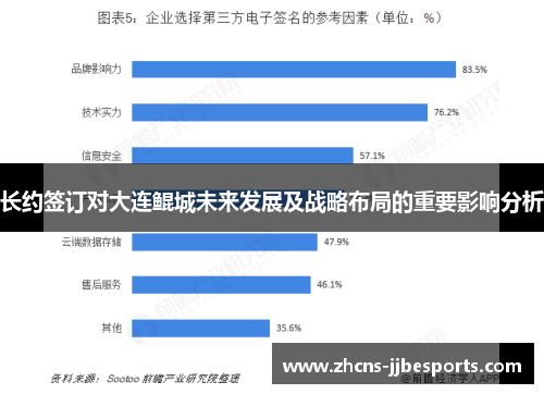 长约签订对大连鲲城未来发展及战略布局的重要影响分析 长约签订对大连鲲城未来发展及战略布局的重要影响分析