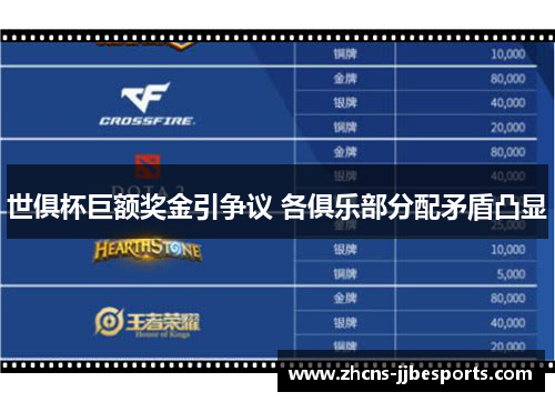 世俱杯巨额奖金引争议 各俱乐部分配矛盾凸显 世俱杯巨额奖金引争议 各俱乐部分配矛盾凸显