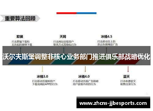 沃尔夫斯堡调整非核心业务部门推进俱乐部战略优化 沃尔夫斯堡调整非核心业务部门推进俱乐部战略优化