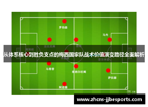 从体系核心到胜负支点的梅西国家队战术价值演变路径全面解析 从体系核心到胜负支点的梅西国家队战术价值演变路径全面解析